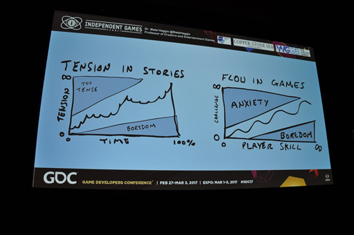 画像ギャラリー No.005のサムネイル画像 / ［GDC 2017］物語を作る技法を利用して，より面白いゲームを作るには。体験をデザインする技術が具体的に明かされる
