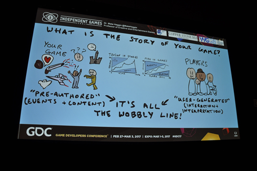 画像ギャラリー No.007のサムネイル画像 / ［GDC 2017］物語を作る技法を利用して，より面白いゲームを作るには。体験をデザインする技術が具体的に明かされる