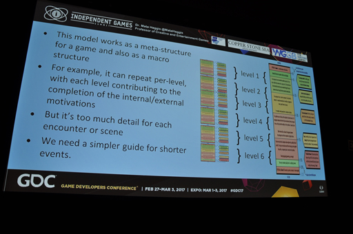画像ギャラリー No.017のサムネイル画像 / ［GDC 2017］物語を作る技法を利用して，より面白いゲームを作るには。体験をデザインする技術が具体的に明かされる