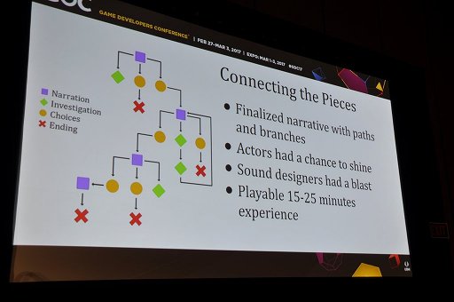 画像ギャラリー No.008のサムネイル画像 / ［GDC 2017］Amazon Alexaを使って新時代のサウンドノベルに挑戦。音声だけのアドベンチャーゲームの復活はあるか？