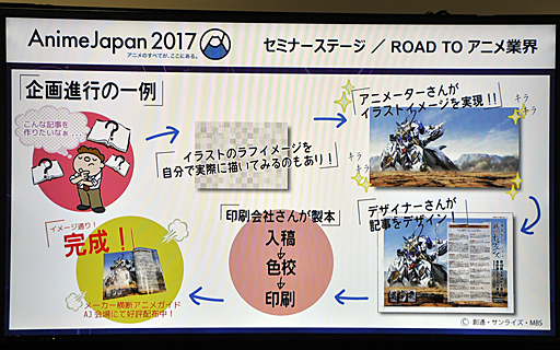 画像ギャラリー No.012のサムネイル画像 / 「AnimeJapan 2017」で行われた,気になりすぎる講演「絵が描けなくてもできるアニメのお仕事」の内容をレポート
