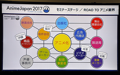 画像ギャラリー No.013のサムネイル画像 / 「AnimeJapan 2017」で行われた,気になりすぎる講演「絵が描けなくてもできるアニメのお仕事」の内容をレポート