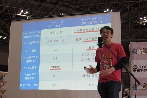 画像ギャラリー No.010のサムネイル画像 / アナログゲームの祭典「ゲームマーケット2017春」レポート。「SAO ボードゲーム」やTCG「レギオンズ！」など人気タイトルは開場と同時に大行列