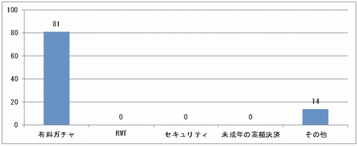 画像ギャラリー No.001のサムネイル画像 / JOGA,「安心安全ガイドライン窓口」への投稿状況をまとめた定期レポート(4月〜6月分)を公開