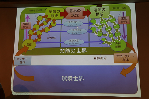 画像ギャラリー No.018のサムネイル画像 / AIはゲームをどう変えるのか。三宅陽一郎氏と森川幸人氏がゲームAIのこれまでと現状，そして今後の展望を語った「黒川塾 五十二」をレポート