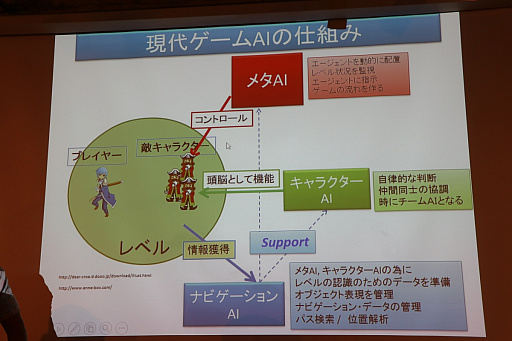 画像ギャラリー No.019のサムネイル画像 / AIはゲームをどう変えるのか。三宅陽一郎氏と森川幸人氏がゲームAIのこれまでと現状，そして今後の展望を語った「黒川塾 五十二」をレポート