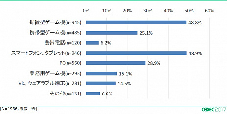 画像ギャラリー No.004のサムネイル画像 / 「ゲーム開発者の生活と仕事に関するアンケート調査2017」の集計結果が発表。年収は北海道や近畿が平均を上回る
