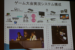 画像ギャラリー No.011のサムネイル画像 / ［CEDEC 2017］観客のための画面を作り，e-Sportsを分かりやすく。セガ独自の「ゲーム大会実況システム」とは