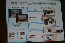 画像ギャラリー No.012のサムネイル画像 / ［CEDEC 2017］観客のための画面を作り，e-Sportsを分かりやすく。セガ独自の「ゲーム大会実況システム」とは