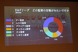 画像ギャラリー No.019のサムネイル画像 / ［CEDEC 2017］観客のための画面を作り，e-Sportsを分かりやすく。セガ独自の「ゲーム大会実況システム」とは