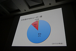 画像ギャラリー No.040のサムネイル画像 / ［CEDEC 2017］ 診察室でゲームが「処方」される未来へ。医療の視点からゲームの力が語られたセッションをレポート