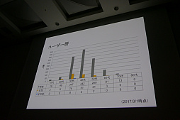 画像ギャラリー No.041のサムネイル画像 / ［CEDEC 2017］ 診察室でゲームが「処方」される未来へ。医療の視点からゲームの力が語られたセッションをレポート