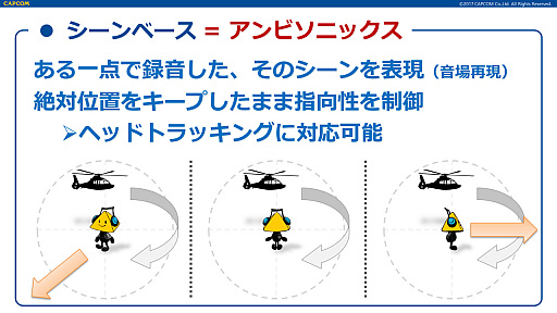 画像ギャラリー No.014のサムネイル画像 / ［CEDEC 2017］基礎からすっかり分かる「これで解決！　ゲームに必要な3Dオーディオの全て」の聴講レポート
