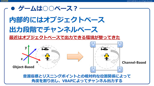 画像ギャラリー No.015のサムネイル画像 / ［CEDEC 2017］基礎からすっかり分かる「これで解決！　ゲームに必要な3Dオーディオの全て」の聴講レポート