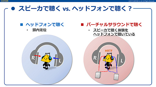 画像ギャラリー No.030のサムネイル画像 / ［CEDEC 2017］基礎からすっかり分かる「これで解決！　ゲームに必要な3Dオーディオの全て」の聴講レポート