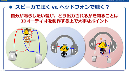 画像ギャラリー No.031のサムネイル画像 / ［CEDEC 2017］基礎からすっかり分かる「これで解決！　ゲームに必要な3Dオーディオの全て」の聴講レポート