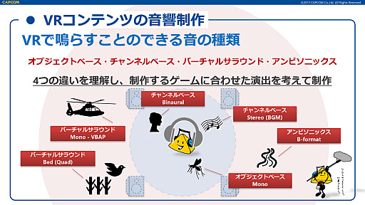 画像ギャラリー No.034のサムネイル画像 / ［CEDEC 2017］基礎からすっかり分かる「これで解決！　ゲームに必要な3Dオーディオの全て」の聴講レポート