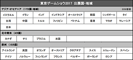 画像ギャラリー No.003のサムネイル画像 / ［TGS 2017］東京ゲームショウ2017が本日開幕！ 36の国と地域から609の企業と団体が参加。出展予定タイトルは1317タイトルにのぼる