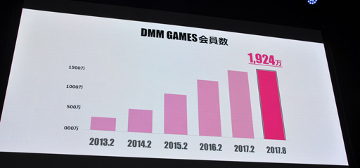 画像ギャラリー No.002のサムネイル画像 / ［TGS 2017］DMM GAMESの“いま”から，日本の「PCゲーム市場のいま」が垣間見える？ その売上から海外戦略が語られた講演をレポート