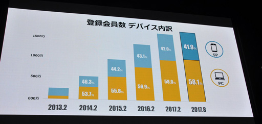 画像ギャラリー No.003のサムネイル画像 / ［TGS 2017］DMM GAMESの“いま”から，日本の「PCゲーム市場のいま」が垣間見える？ その売上から海外戦略が語られた講演をレポート