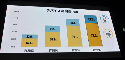 画像ギャラリー No.007のサムネイル画像 / ［TGS 2017］DMM GAMESの“いま”から，日本の「PCゲーム市場のいま」が垣間見える？ その売上から海外戦略が語られた講演をレポート