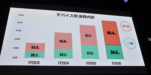 画像ギャラリー No.008のサムネイル画像 / ［TGS 2017］DMM GAMESの“いま”から，日本の「PCゲーム市場のいま」が垣間見える？ その売上から海外戦略が語られた講演をレポート