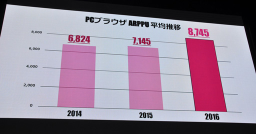 画像ギャラリー No.009のサムネイル画像 / ［TGS 2017］DMM GAMESの“いま”から，日本の「PCゲーム市場のいま」が垣間見える？ その売上から海外戦略が語られた講演をレポート