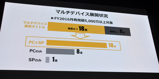 画像ギャラリー No.012のサムネイル画像 / ［TGS 2017］DMM GAMESの“いま”から，日本の「PCゲーム市場のいま」が垣間見える？ その売上から海外戦略が語られた講演をレポート