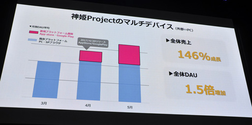 画像ギャラリー No.013のサムネイル画像 / ［TGS 2017］DMM GAMESの“いま”から，日本の「PCゲーム市場のいま」が垣間見える？ その売上から海外戦略が語られた講演をレポート