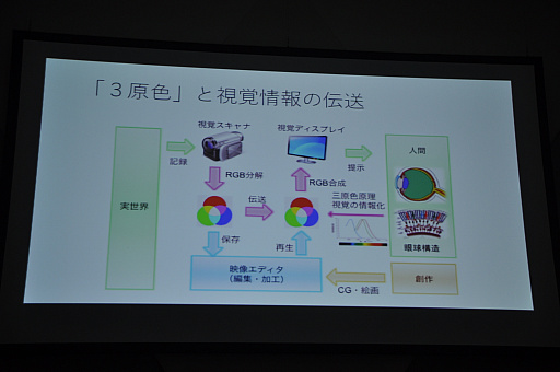 画像ギャラリー No.010のサムネイル画像 / ゲームの未来が触覚技術の視点で語られたTGSフォーラムのレポート。身体感覚のデザインで,VRの没入感はさらにアップする