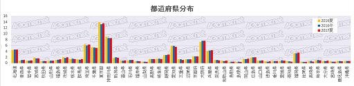 画像ギャラリー No.001のサムネイル画像 / スマホARPPUは平均1万円/月を突破。4Gamer読者と業界の実態を探るアンケートデータ大公開