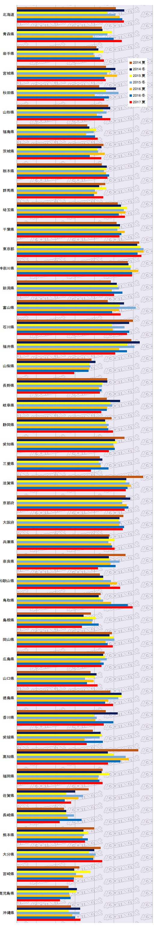 画像ギャラリー No.003のサムネイル画像 / スマホARPPUは平均1万円/月を突破。4Gamer読者と業界の実態を探るアンケートデータ大公開