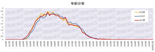 画像ギャラリー No.004のサムネイル画像 / スマホARPPUは平均1万円/月を突破。4Gamer読者と業界の実態を探るアンケートデータ大公開