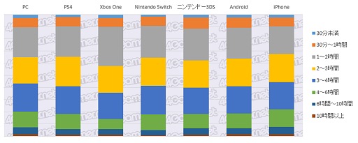 画像ギャラリー No.014のサムネイル画像 / スマホARPPUは平均1万円/月を突破。4Gamer読者と業界の実態を探るアンケートデータ大公開
