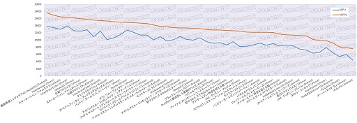 画像ギャラリー No.023のサムネイル画像 / スマホARPPUは平均1万円/月を突破。4Gamer読者と業界の実態を探るアンケートデータ大公開
