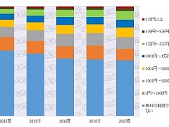スマホARPPUは平均1万円/月を突破。4Gamer読者と業界の実態を探るアンケートデータ大公開