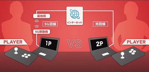 画像ギャラリー No.001のサムネイル画像 / NTTドコモ,EVO Japan 2018の会場で5G環境の実証実験を実施。次世代の移動通信環境なら格闘ゲームの対戦も可能!?