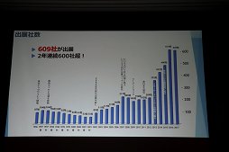 画像ギャラリー No.006のサムネイル画像 / 東京ゲームショウ2018は9月20日から23日まで開催。テーマ「新たなステージ，開幕。」などがアナウンスされた発表会をレポート