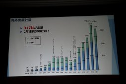 画像ギャラリー No.007のサムネイル画像 / 東京ゲームショウ2018は9月20日から23日まで開催。テーマ「新たなステージ，開幕。」などがアナウンスされた発表会をレポート