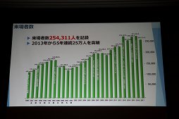 画像ギャラリー No.009のサムネイル画像 / 東京ゲームショウ2018は9月20日から23日まで開催。テーマ「新たなステージ，開幕。」などがアナウンスされた発表会をレポート