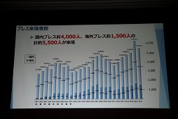 画像ギャラリー No.012のサムネイル画像 / 東京ゲームショウ2018は9月20日から23日まで開催。テーマ「新たなステージ，開幕。」などがアナウンスされた発表会をレポート