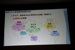 画像ギャラリー No.013のサムネイル画像 / 東京ゲームショウ2018は9月20日から23日まで開催。テーマ「新たなステージ，開幕。」などがアナウンスされた発表会をレポート