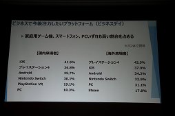 画像ギャラリー No.017のサムネイル画像 / 東京ゲームショウ2018は9月20日から23日まで開催。テーマ「新たなステージ，開幕。」などがアナウンスされた発表会をレポート