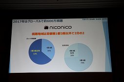 画像ギャラリー No.031のサムネイル画像 / 東京ゲームショウ2018は9月20日から23日まで開催。テーマ「新たなステージ,開幕。」などがアナウンスされた発表会をレポート