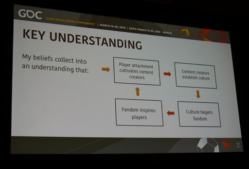画像ギャラリー No.005のサムネイル画像 / ［GDC 2018］アメリカの格闘ゲームイベントの運営者が語る，「eスポーツの成功は“仲間意識”にあり」
