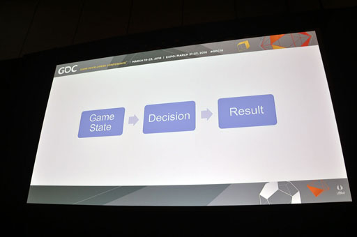 画像ギャラリー No.005のサムネイル画像 / ［GDC 2018］またボードゲームデザインデイがGDCにやってきた。ボードゲームにおけるランダマイザの特性とは