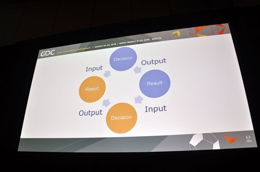 画像ギャラリー No.008のサムネイル画像 / ［GDC 2018］またボードゲームデザインデイがGDCにやってきた。ボードゲームにおけるランダマイザの特性とは
