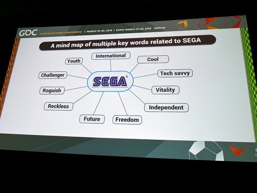 画像ギャラリー No.007のサムネイル画像 / ［GDC 2018］「ソニック・ザ・ヘッジホッグ」はいかにして誕生したのか。生みの親がその秘話を語った講演をレポート