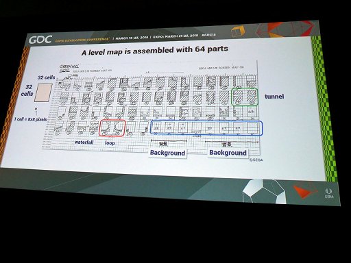 画像ギャラリー No.013のサムネイル画像 / ［GDC 2018］「ソニック・ザ・ヘッジホッグ」はいかにして誕生したのか。生みの親がその秘話を語った講演をレポート