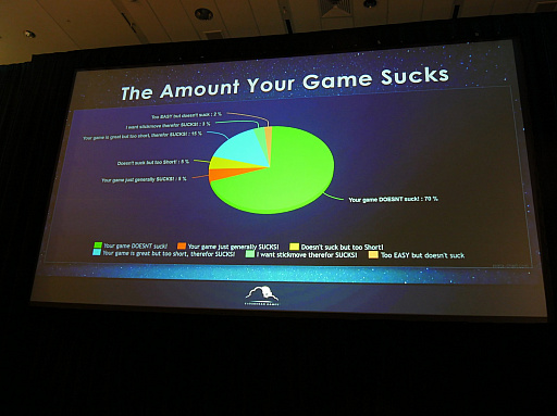 画像ギャラリー No.004のサムネイル画像 / ［GDC 2018］今は雌伏のとき。VRゲームが生き残るためにするべきことが語られた講演をレポート